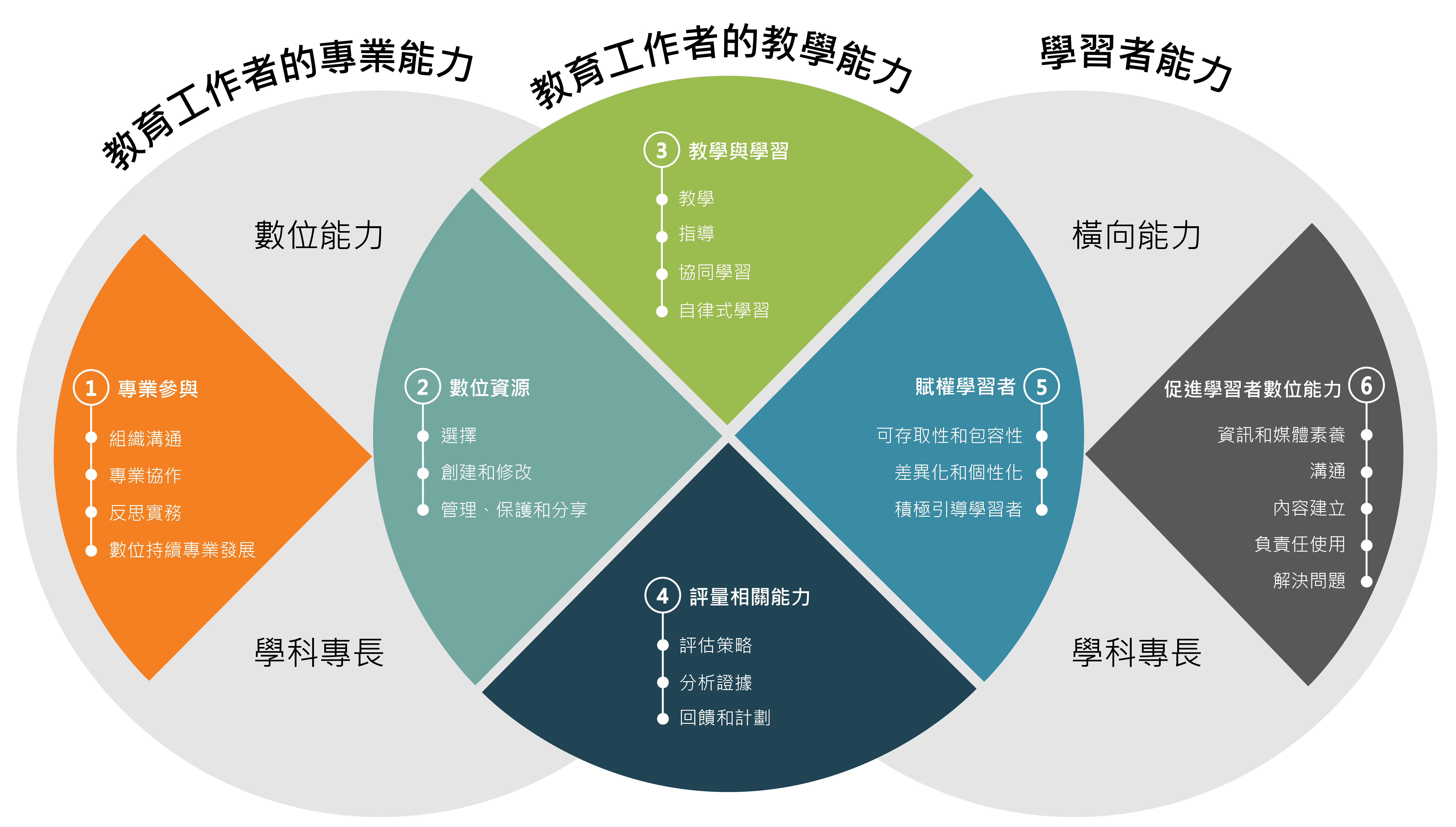 Moodle教育工作者認證計劃 平台訓練計劃 平台培訓檢定 協同工作坊 博識通資訊